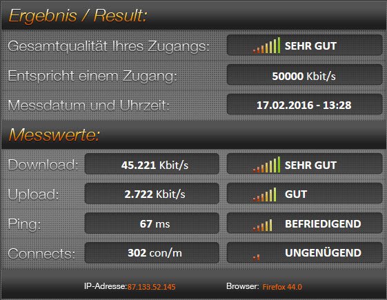 Geschwindigkeit LTE Antenne 1800 Mhz