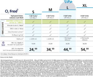 o2 Free – Allnet Flat mit Internet Flat ohne Drosselung