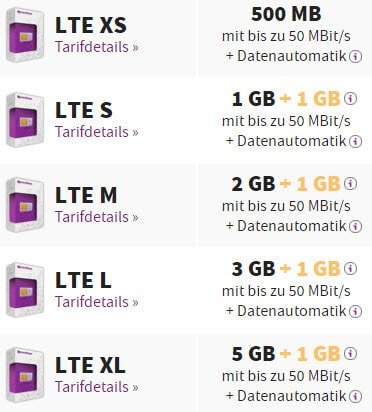 Yourfone: 2 GB Allnet Flat mit LTE für 14,99 €